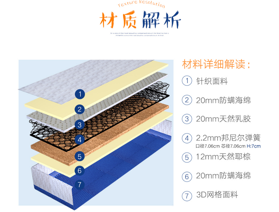 床墊材質(zhì)解析