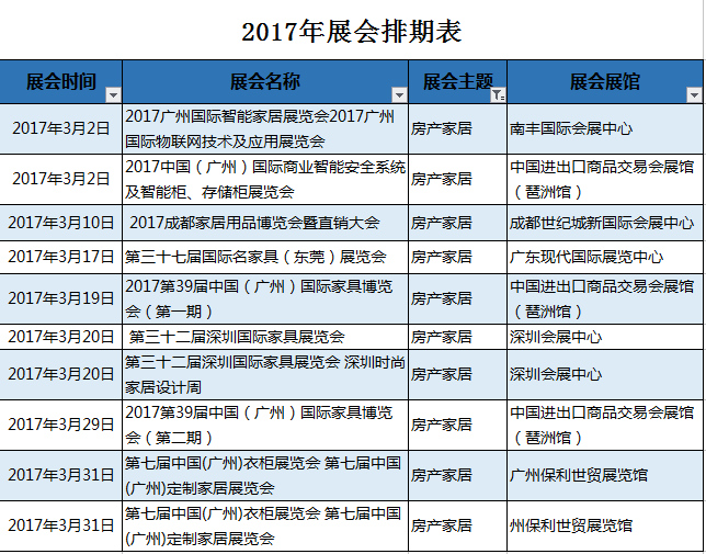 3月家居展会密集，衣柜加盟商该如何选择？