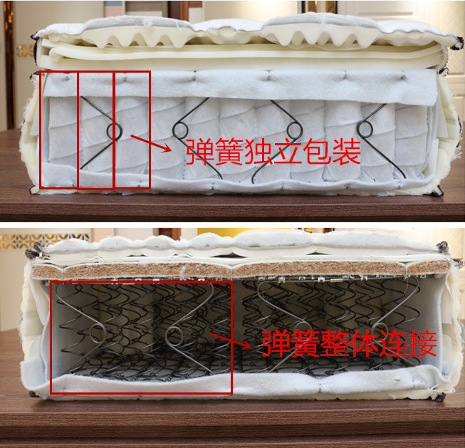 獨立袋裝彈簧床墊為什么那么受歡迎？比比就知道