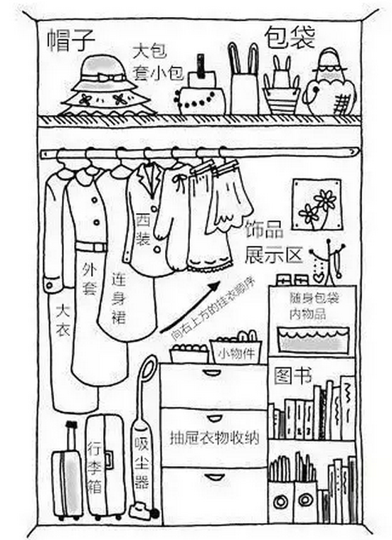 7,衣柜的整理示范:6,袜子,丝巾等其他衣物在抽屉的收纳法:5,内裤的