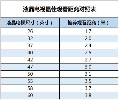 電視尺寸要合宜