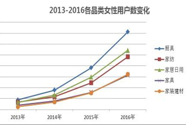 互联网家装