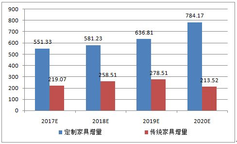 家具行业分析