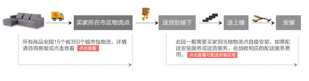 家居资讯动态