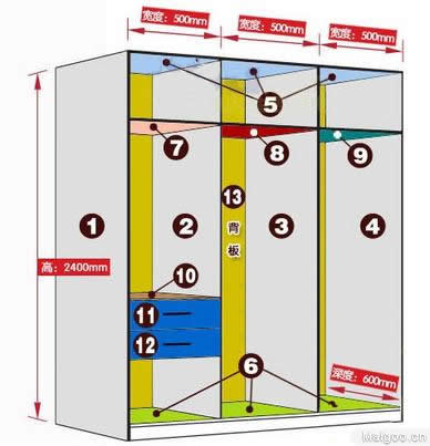 整体衣柜计算价格