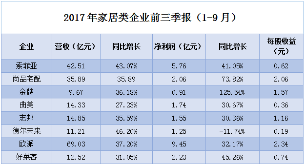数据报表