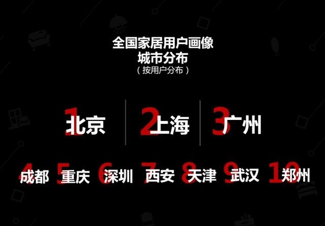 家居用户分布图