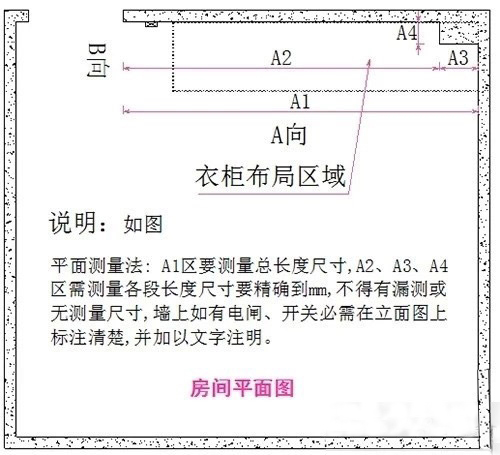 平面圖