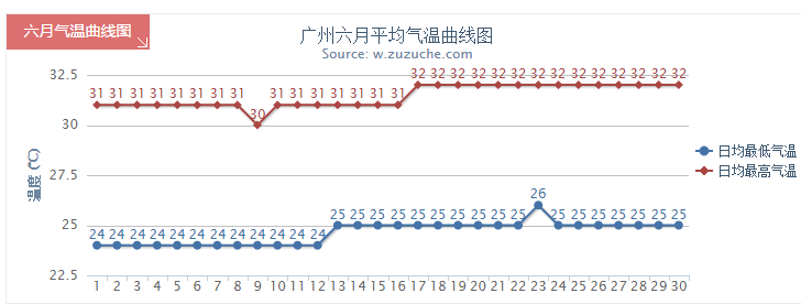 放大招啦 教你如何度過炎熱漫長的夏季