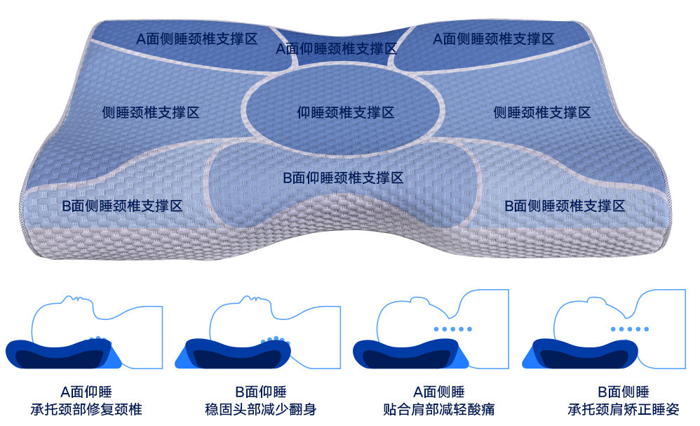 純正的中國知名品牌記憶枕頭