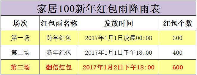 詩尼曼商城近萬元紅包大派送，勢如紅包雨連下三場！