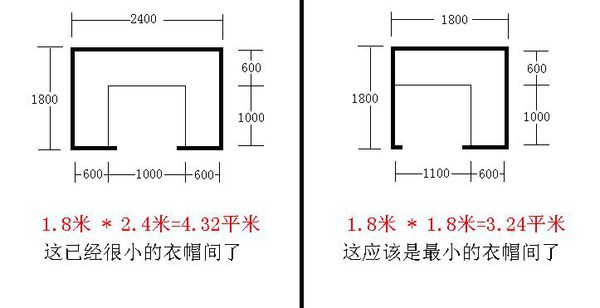 定製衣帽間需要多少面積外部和內部尺寸各是多少